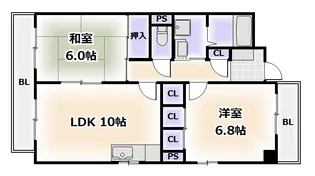 ローゼンハイム夕陽丘【5階】の間取り