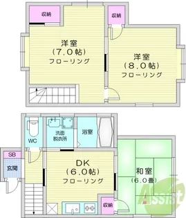 宮城県名取市手倉田字堰根【一戸建】の間取り