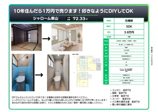 長崎県長崎市東山町【一戸建】の外観