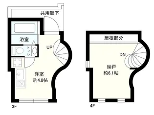 CONTEL NAKANOBU【3階】の間取り