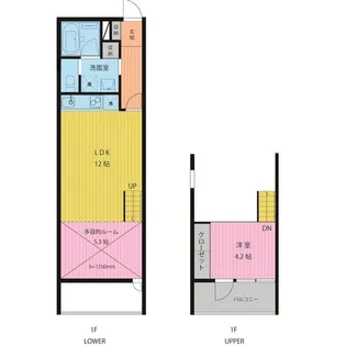 ピア綱島(Pier TSUNASHIMA)【1階】の間取り