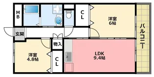 タカソウハイツ河原【2階】の間取り