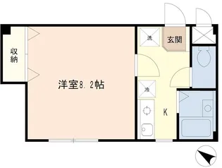 アネックス浦和3期【2階】の間取り