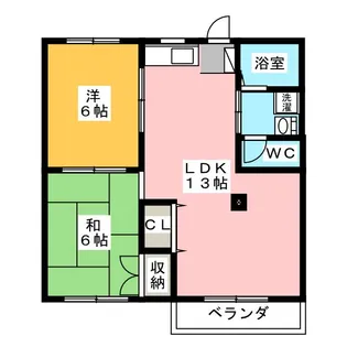 サンピュア昭府【2階】の間取り
