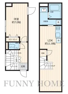 ザ・レジデンス駒沢の間取り