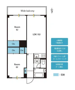 蒲田フラワーマンション【9階】の間取り