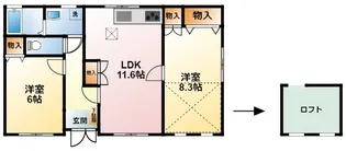 千葉県大網白里市大網【アパート】の間取り