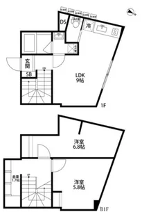 オークレスト下目黒の間取り