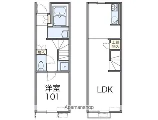 レオネクスト耳納【1階】の間取り