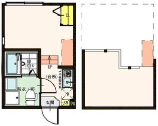 東京都中野区本町6【アパート】の間取り