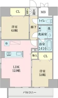 プロシード池下【8階】の間取り