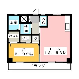 田畑ハイツそれいゆ【2階】の間取り