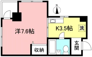 エリナーズ多摩川【2階】の間取り