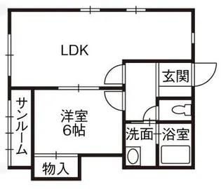 ハウスルノン【2階】の間取り