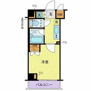ルーブル多摩川七番館【3階】の間取り