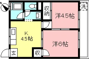 サンハイツ早川【2階】の間取り