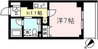 ラフィーネ多摩川【3階】の間取り