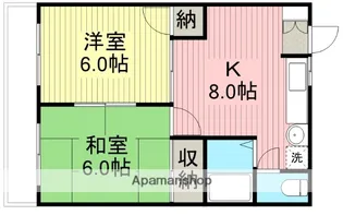 ロイヤルハイツ大田【3階】の間取り