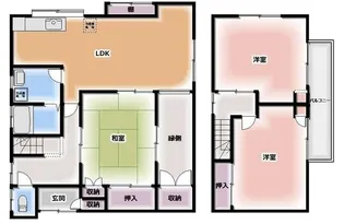 埼玉県川口市末広2【一戸建】の間取り