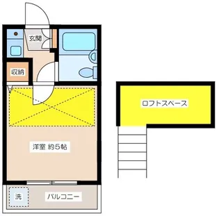 サニースポット経堂【2階】の間取り