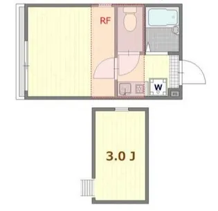 リブ青井【3階】の間取り
