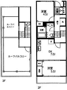 セドル新代田【2階】の間取り