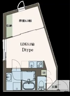 1LDKの間取り画像