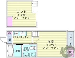 EPO諏訪町メゾン【1階】の間取り