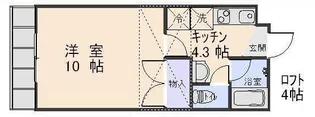コーポ八戸太郎A【1階】の間取り