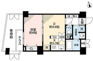 パレ・ソレイユ上北沢【1階】の間取り
