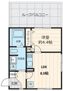 ザ・レジデンス駒沢大学【3階】の間取り