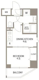 エスティメゾン赤羽II【6階】の間取り