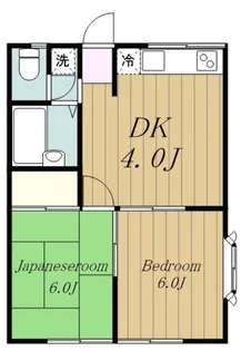 エステートピア小沢双【1階】の間取り