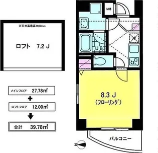 エトワール小杉【6階】の間取り