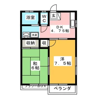 グリーンハイツ【1階】の間取り