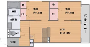 RESANA竹鼻【2階】の間取り