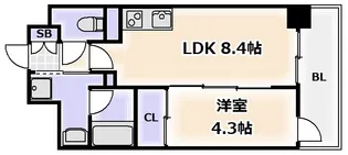 メゾンパルティール【7階】の間取り