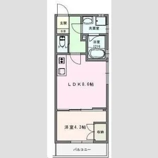 Cosmo Villa Kumagaya【2階】の間取り
