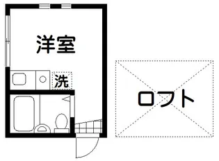 アーバンプレイス沼袋IV【2階】の間取り