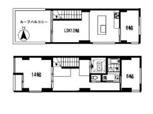 Rimba Shinjuku Gyoen リンバ新宿御苑の間取り