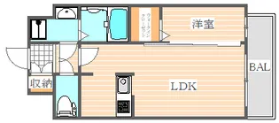 グランフォーレ大橋プレミア【6階】の間取り