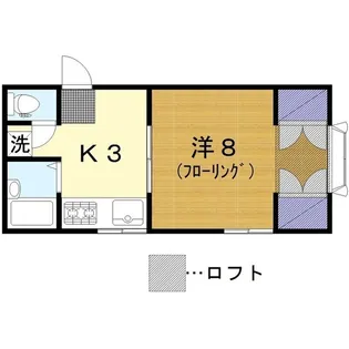 パークサイドハイツ【2階】の間取り