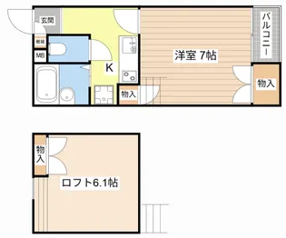 ベネトンハウスIIIIII【2階】の間取り