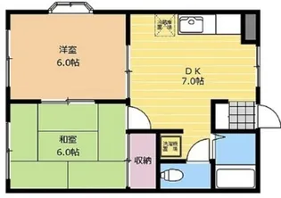 クロノス古淵South【2階】の間取り