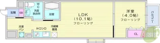 S-FORT青葉上杉【3階】の間取り