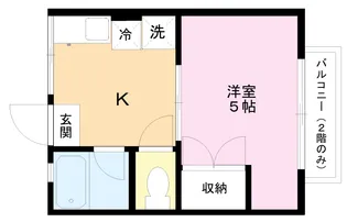 ハイツコウガクB【1階】の間取り