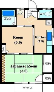 御殿ハイツ【1階】の間取り