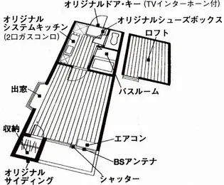 HAPPINESS I【1階】の間取り