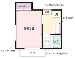 オネスティ北習五番館【2階】の間取り