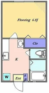 フミエール北沢【1階】の間取り